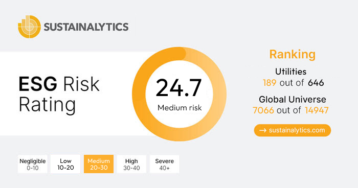 Sustainalytics ESG Risk Ratings