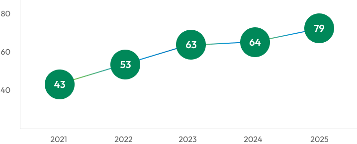 S&P Global